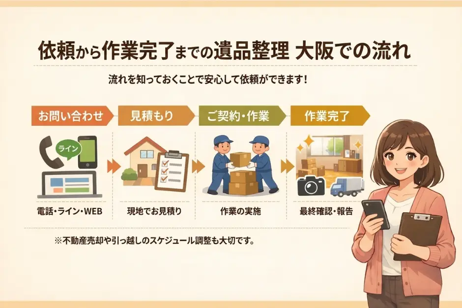 遺品整理で大阪の問い合わせから見積もりや作業完了までの一連の流れを確認している様子の画像